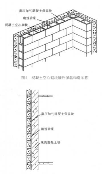 长丰蒸压加气混凝土砌块复合保温外墙性能与构造